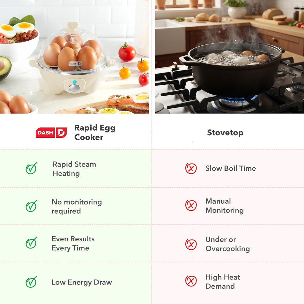 Dash Rapid Egg Cooker, 7 Hard Boiled Eggs, Black