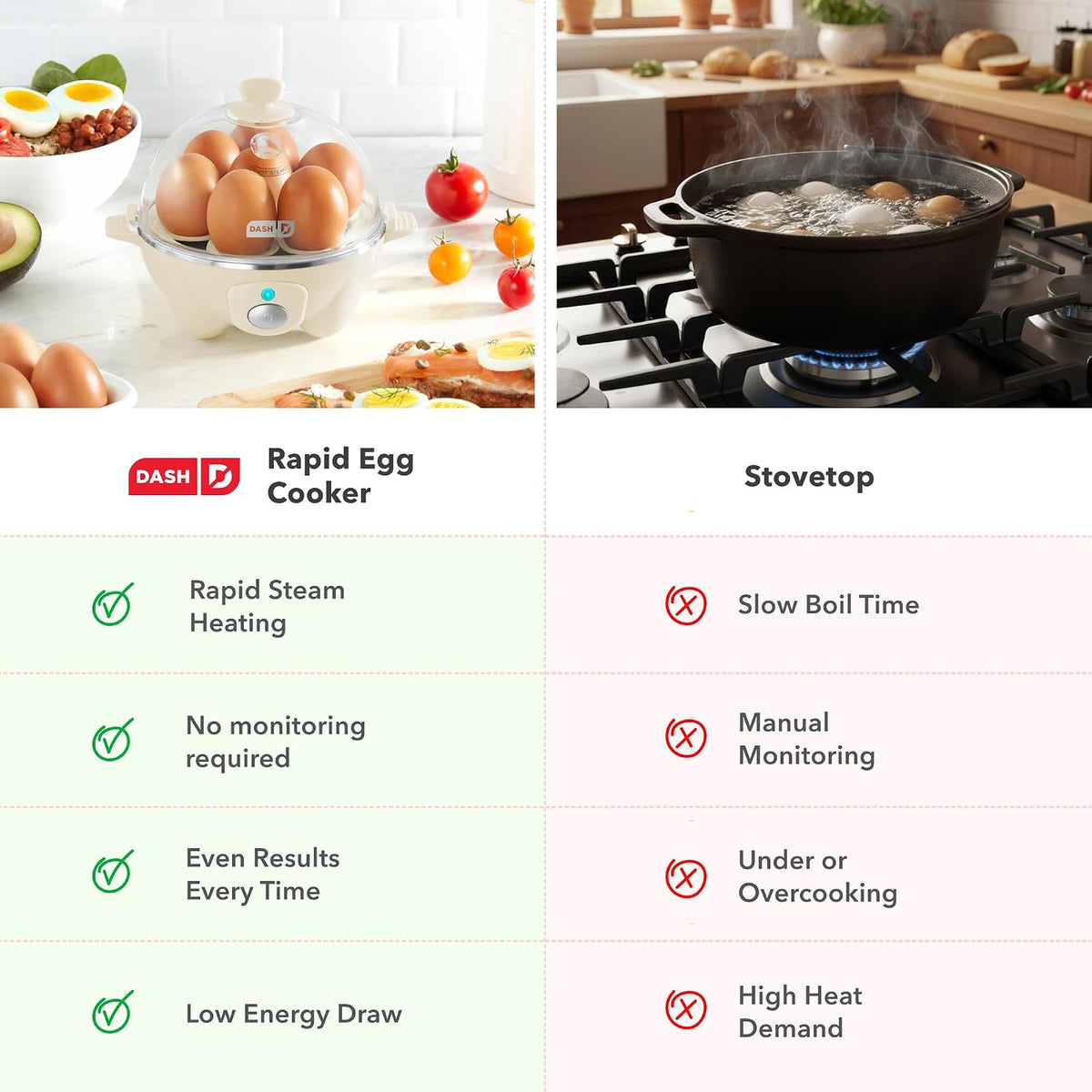 Dash Rapid Egg Cooker, 7 Hard Boiled Eggs, Black